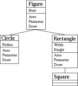ada programming